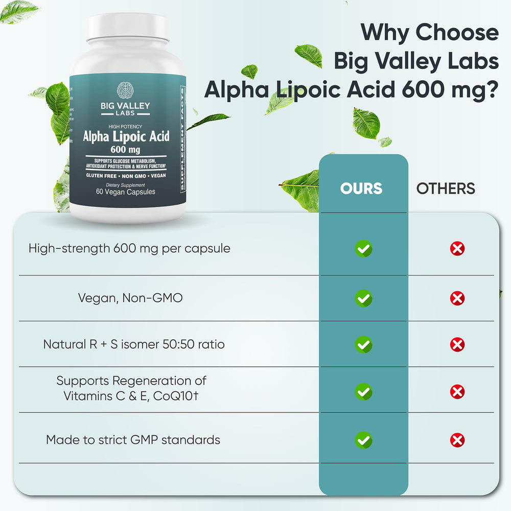 Big Valley Labs Alpha-Lipoic Acid 600 mg capsules with leaves background for antioxidant support