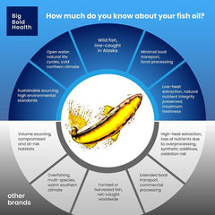 Big Bold Health Omega-3 Rejuvenate two-month supply label with 120 softgels.