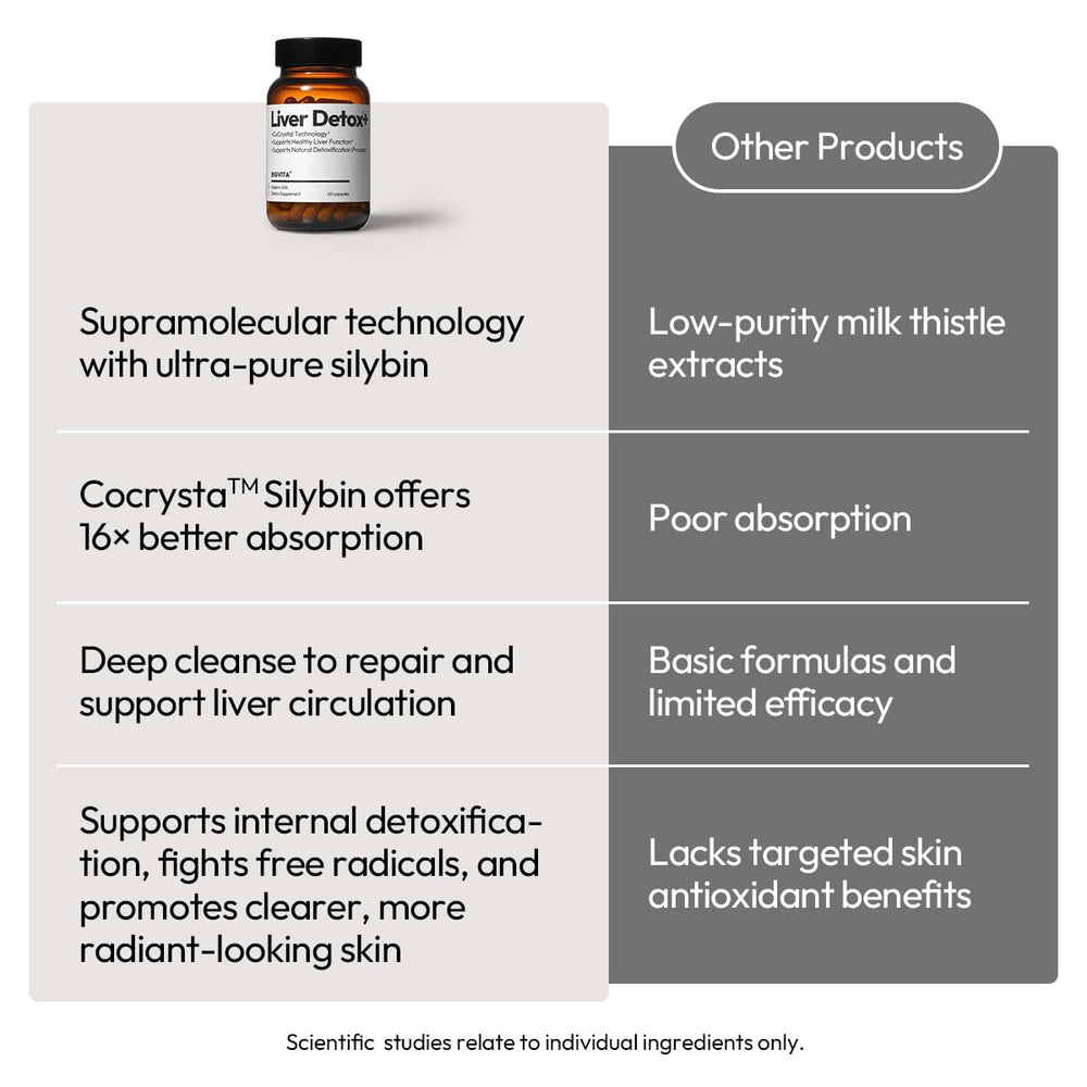 BIGVITA CoCrystal Liver Detox+ product shot suggesting skin-support potential and glow.