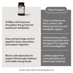 BIGVITA Slim+ gut health illustration with AKK probiotics and fiber, signaling gut-supporting potential.