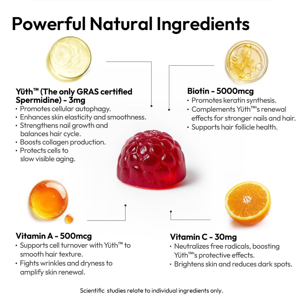 BIGVITA Yuth Gummies packaging spread shows premium presentation