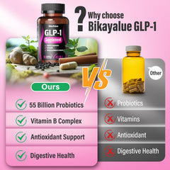 BIKAYALUE GLP-1 packaging box and bottle