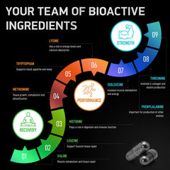 BIOACTIVE LABS All 9 essential amino acids pack for balanced nutrition