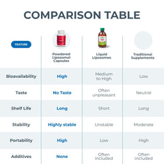 BioAvailable Liposomal Iron packaging shows vegan, gluten-free formula for daily use.