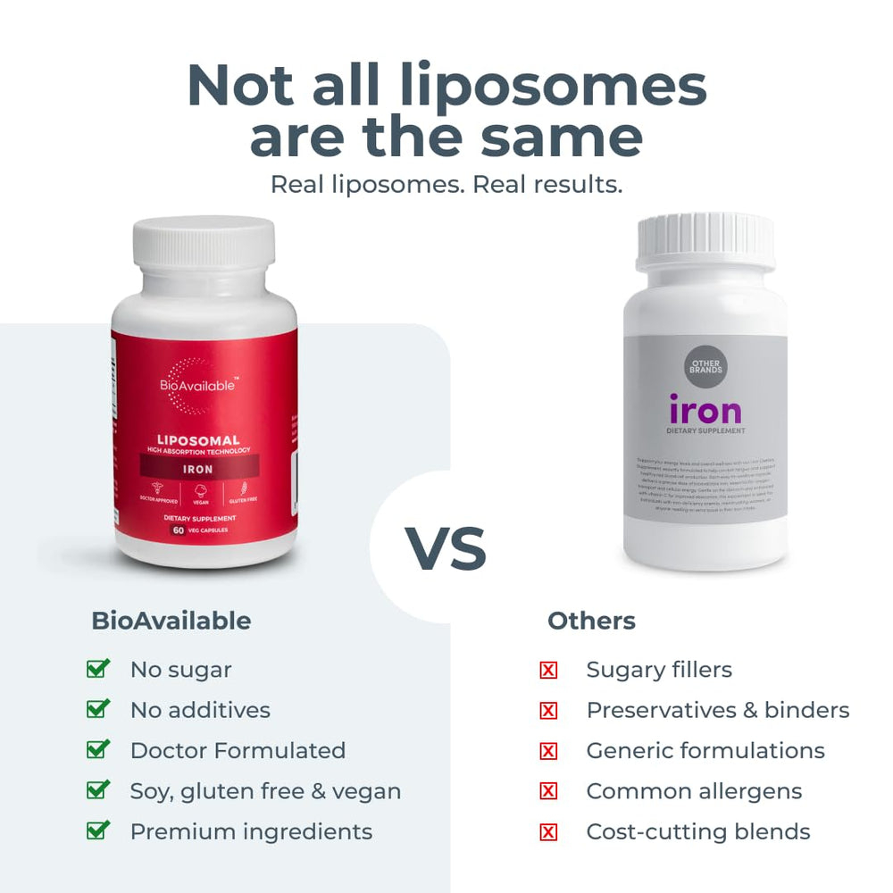 BioAvailable Liposomal Iron travel kit, convenient capsules on the go.