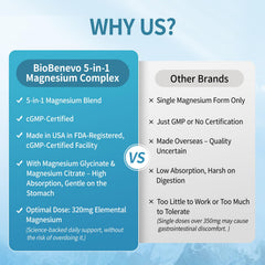 BioBenevo 5-in-1 Magnesium capsules closeup showing easy-to-swallow form.