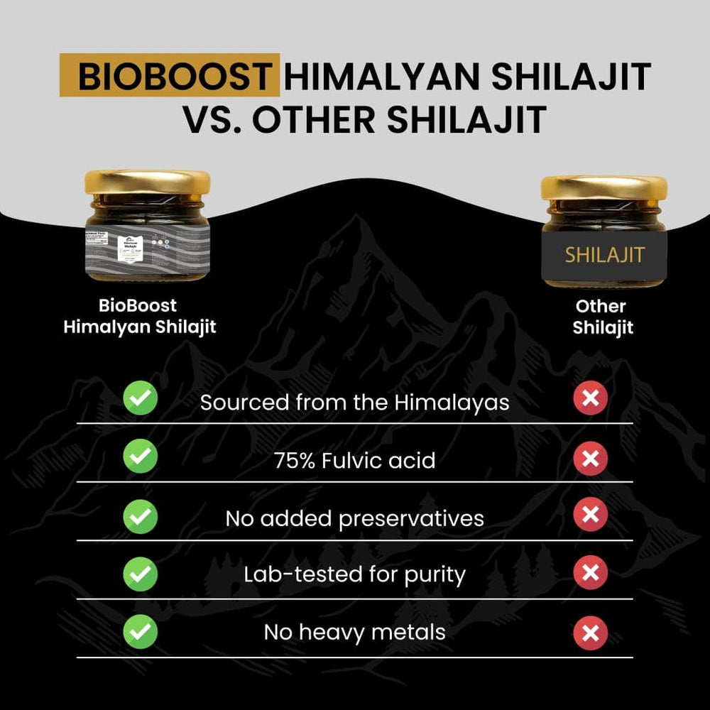 BioBoost Shilajit Resin sealed packaging maintains freshness and safety.