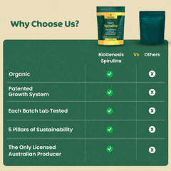 Biogenesis Spirulina mini tablets nutrition panel highlights phycocyanin and chlorophyll.