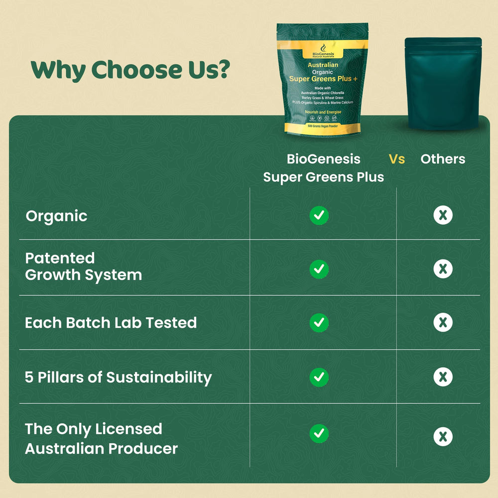 Biogenesis SuperGreens Plus barley grass highlighting daily greens nutrition.