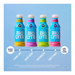BIOLYTE flavor assortment suggests tasty hydration options.