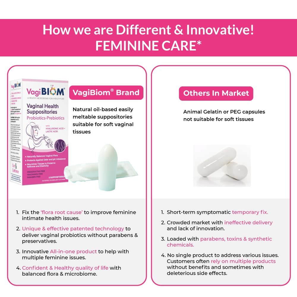 Insertion angle view of VagiBIOM emphasizes easy, discreet intimate care.