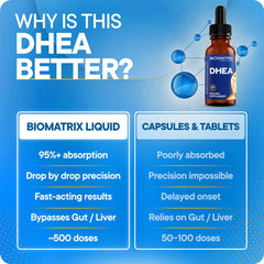 BioMatrix DHEA Liquid Drops suspension texture highlights micronized potency