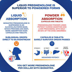 BioMatrix Pregnenolone drops with pipette for easy daily dosing and absorption.