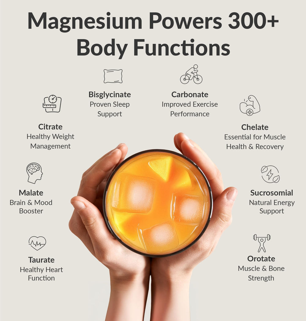 BIOptimizers Magnesium Breakthrough Drink ingredients panel highlighting 8 forms