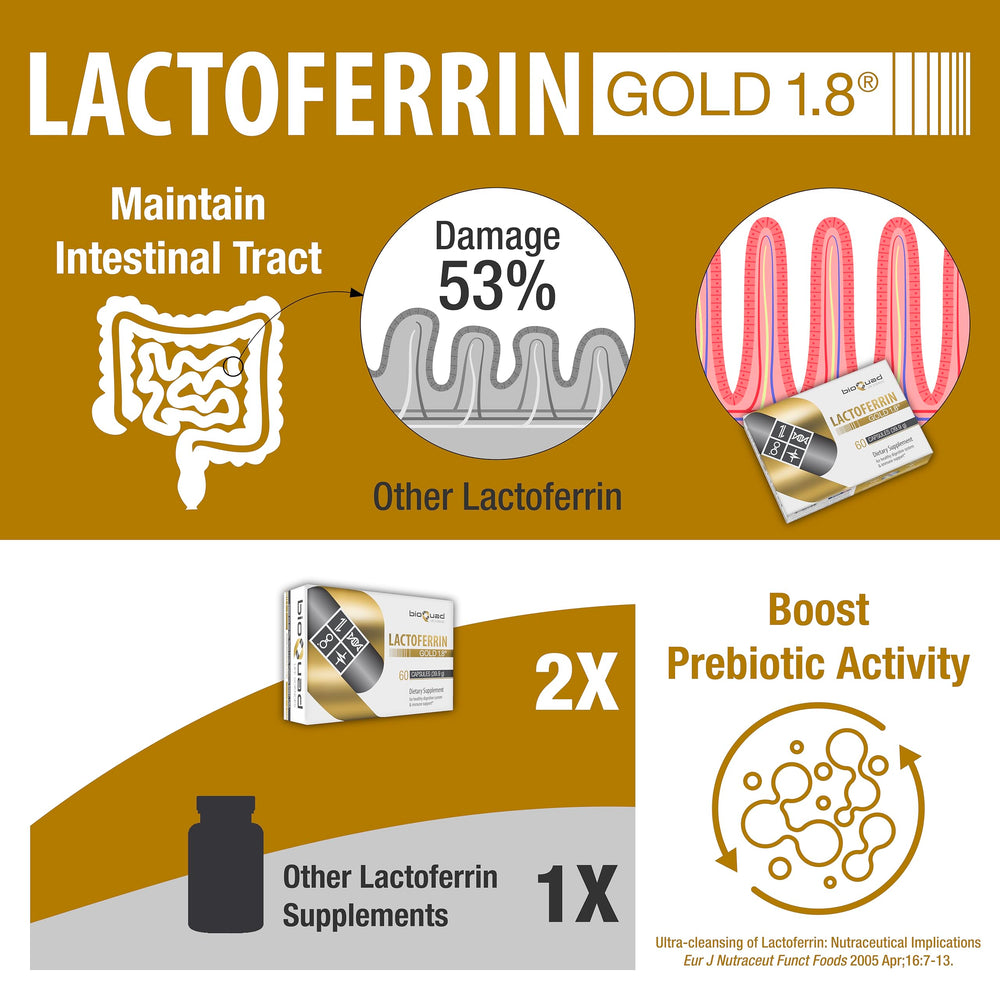Non-GMO and allergen-free badge beside BioQuad Lactoferrin Gold packaging.