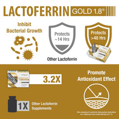 bioQuad Lactoferrin Gold 1.8 immune-support-graphic illustrates potential antioxidant benefits.