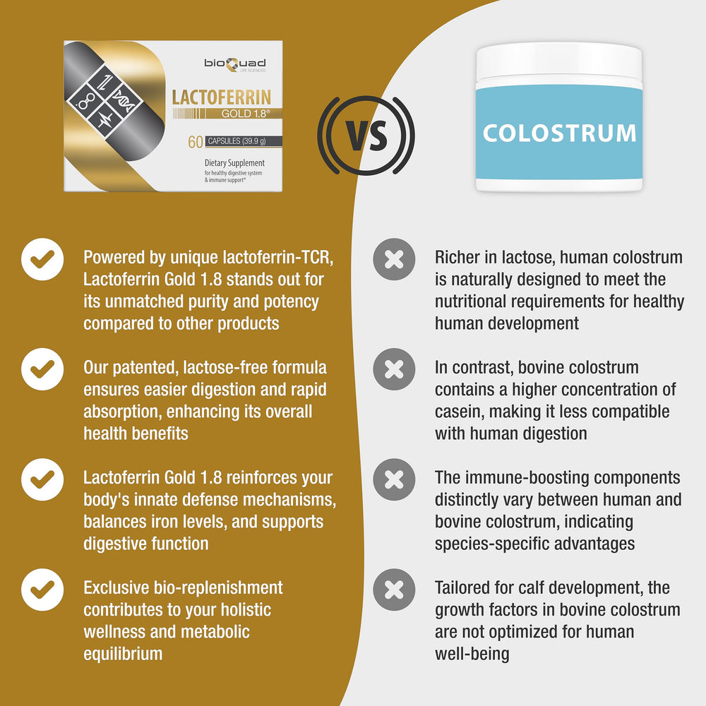 Ingredient panel on BioQuad Lactoferrin Gold 1.8 highlighting cofactors.