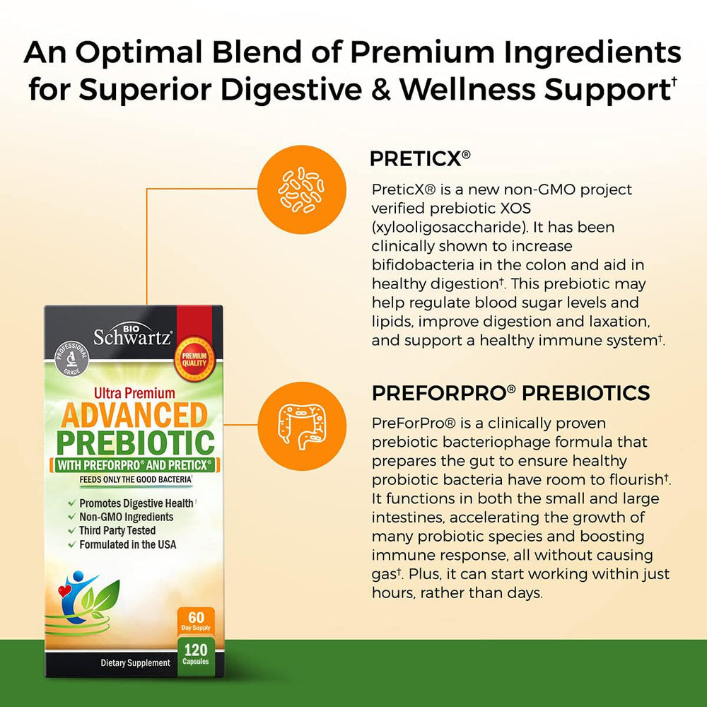 BioSchwartz PreticX PreforPro icon emphasizes clinically studied prebiotic blend