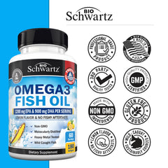 BioSchwartz CGMP facility stamp on packaging affirms USA-made production.