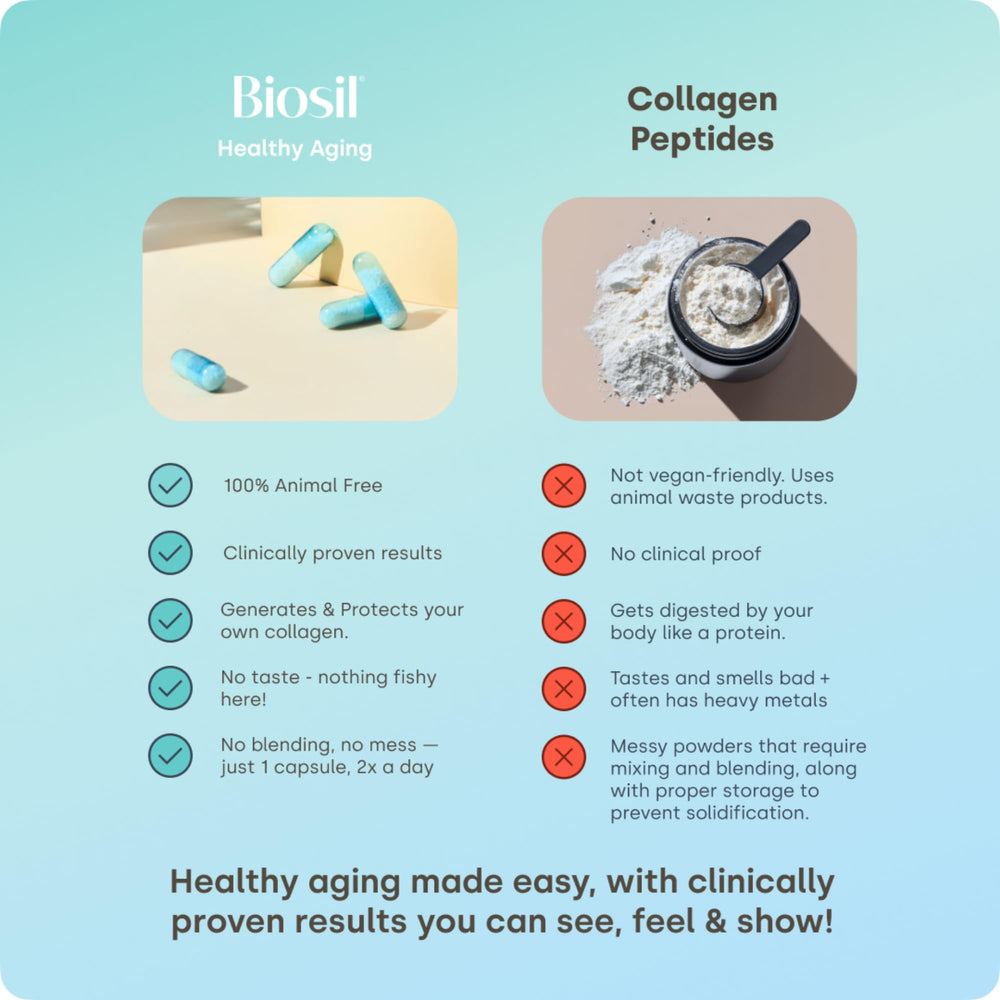 Biosil Healthy Aging ch-OSA patent note on packaging for trust.