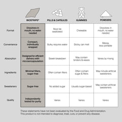 BIOSTRIPS Glucose Support strip before meals in travel-friendly packaging.