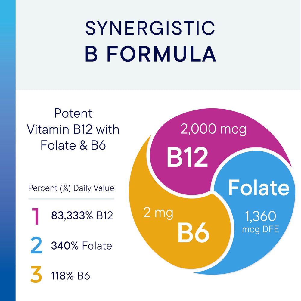 Biotics Research B12-2000 dissolving lozenge with smooth berry flavor