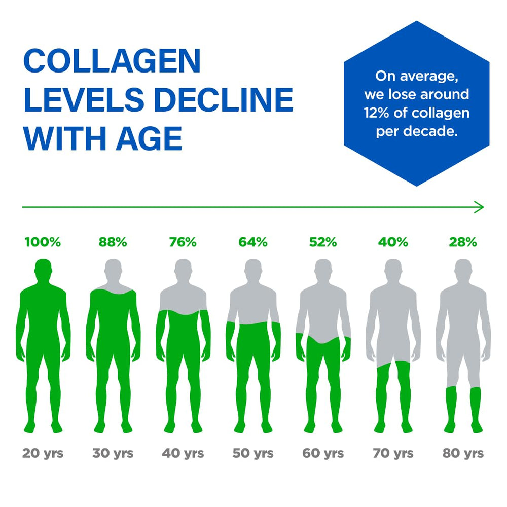 Close-up of BioTrust label highlighting vitamins and minerals for collagen support