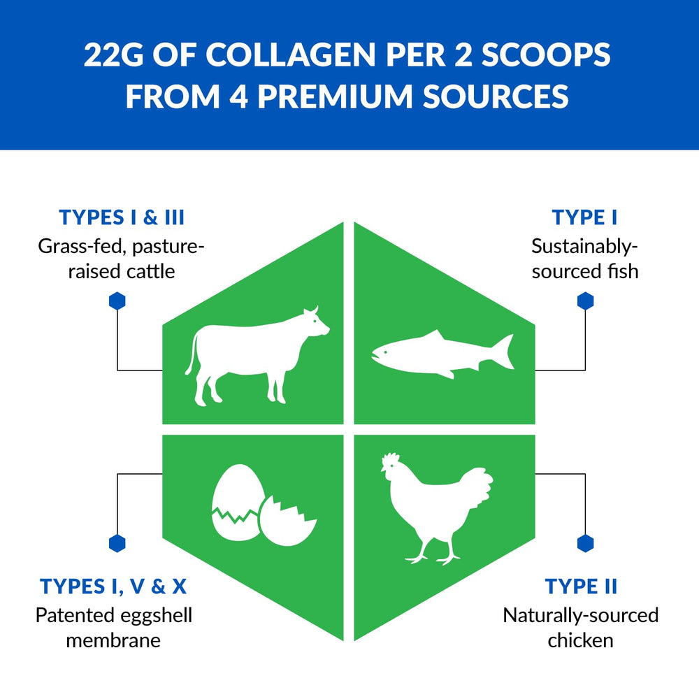 Biotrust Ageless Multi Collagen powder dissolves easily in hot or cold beverages.