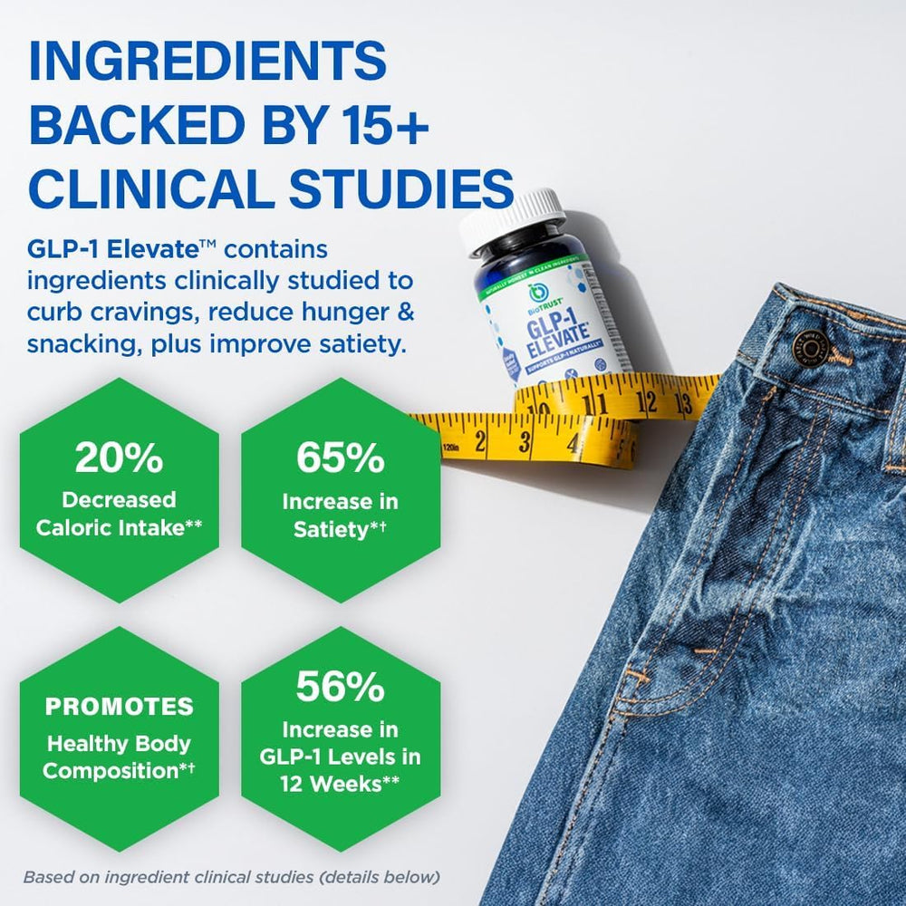 BioTrust GLP-1 Elevate capsules taken before meals for fullness support.