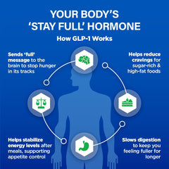 BioTrust GLP-1 Elevate capsules close-up showcases convenient daily pills.