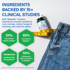 BioTrust GLP-1 Elevate label design emphasizes purity and third-party testing.