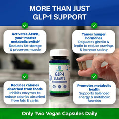 BioTrust GLP-1 Elevate shelf display suggests a trusted appetite support option.
