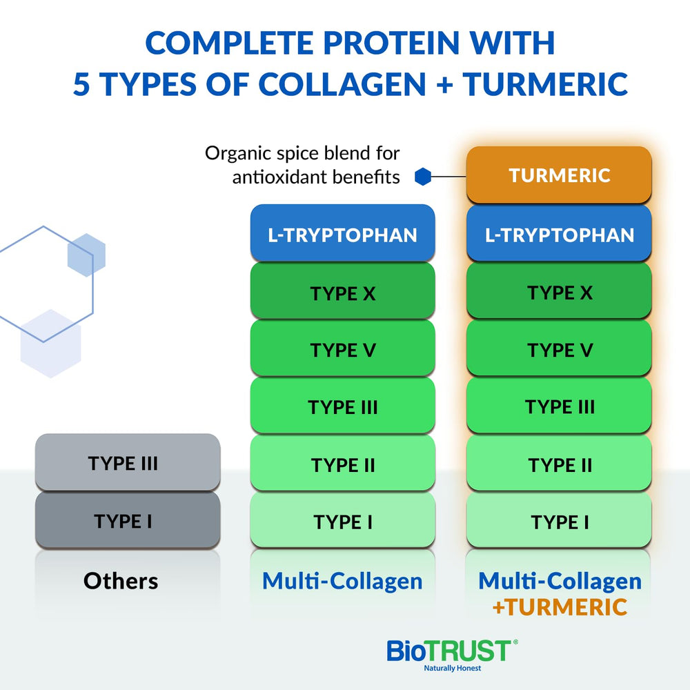 Biotrust Golden Milk spices—turmeric, ginger, and cinnamon—for rich flavor.