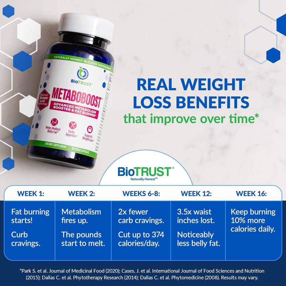 BioTrust MetaboBoost GMP-certified production and quality testing.