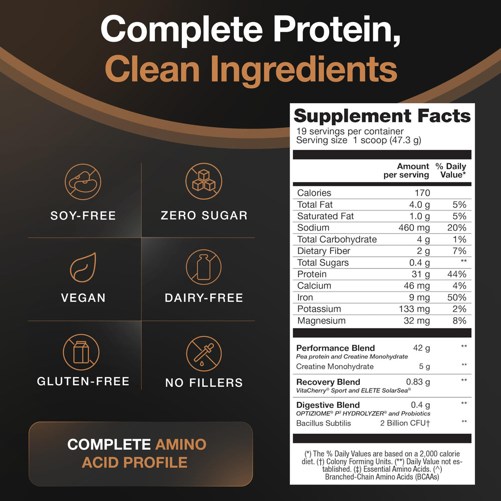 Birdman Falcon creatine-BCAA graphic emphasizes performance support