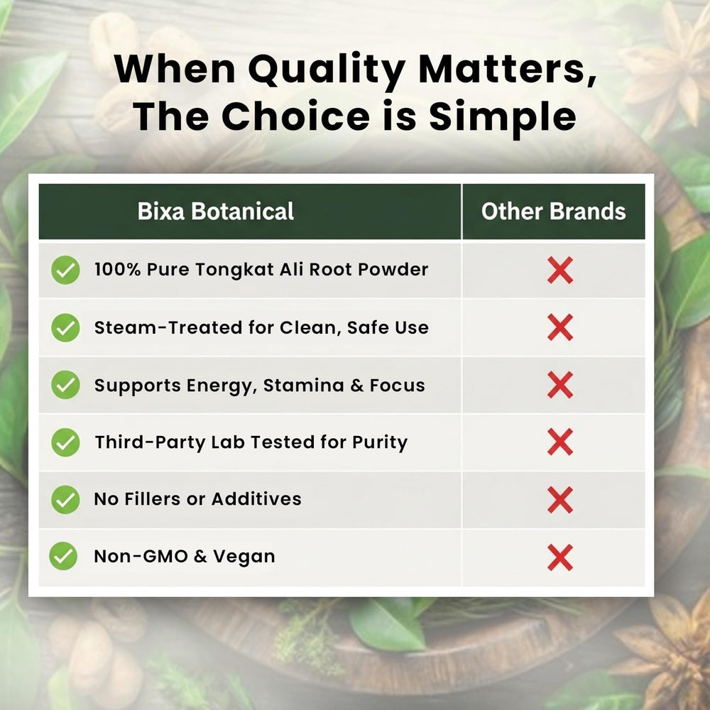 GMP-certified facility ensures reliable herbal production at bixa BOTANICAL