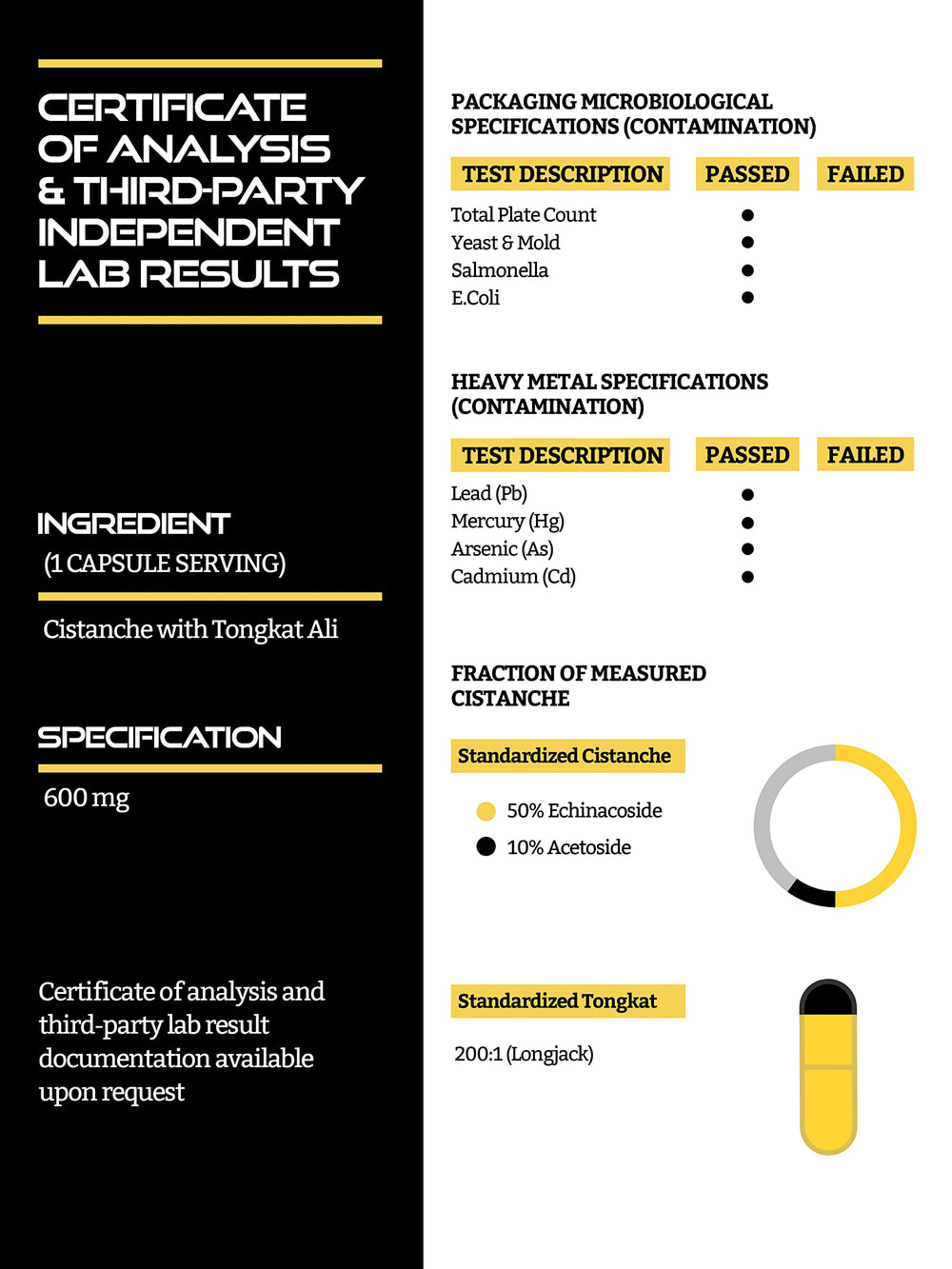 USA-manufactured facility badge signaling quality and testing standards