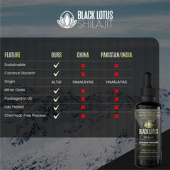 Altai mountains source emphasized in Black Lotus Shilajit origin.