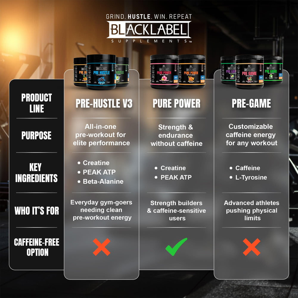 Blacklabel Supplements bottle on workout mat suggests easy stacking with other products