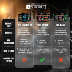 Blacklabel Supplements bottle on workout mat suggests easy stacking with other products