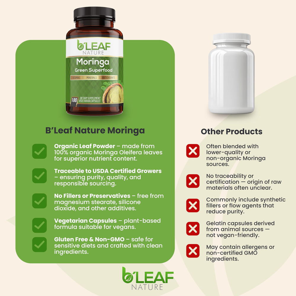 B’LEAF NATURE Moringa bottle on shelf, convenient wellness choice.