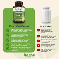 B’LEAF NATURE Moringa bottle on shelf, convenient wellness choice.