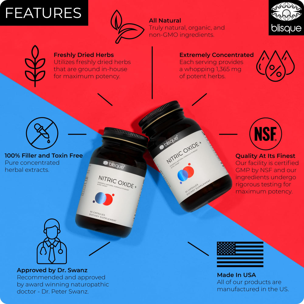 Blisque ingredients panel reveals L-arginine, beet root, and cayenne for nitric oxide support.