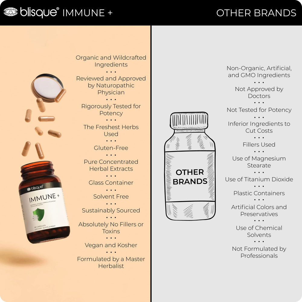 Maitake and shiitake mushrooms in Blisque Immune + herbal blend