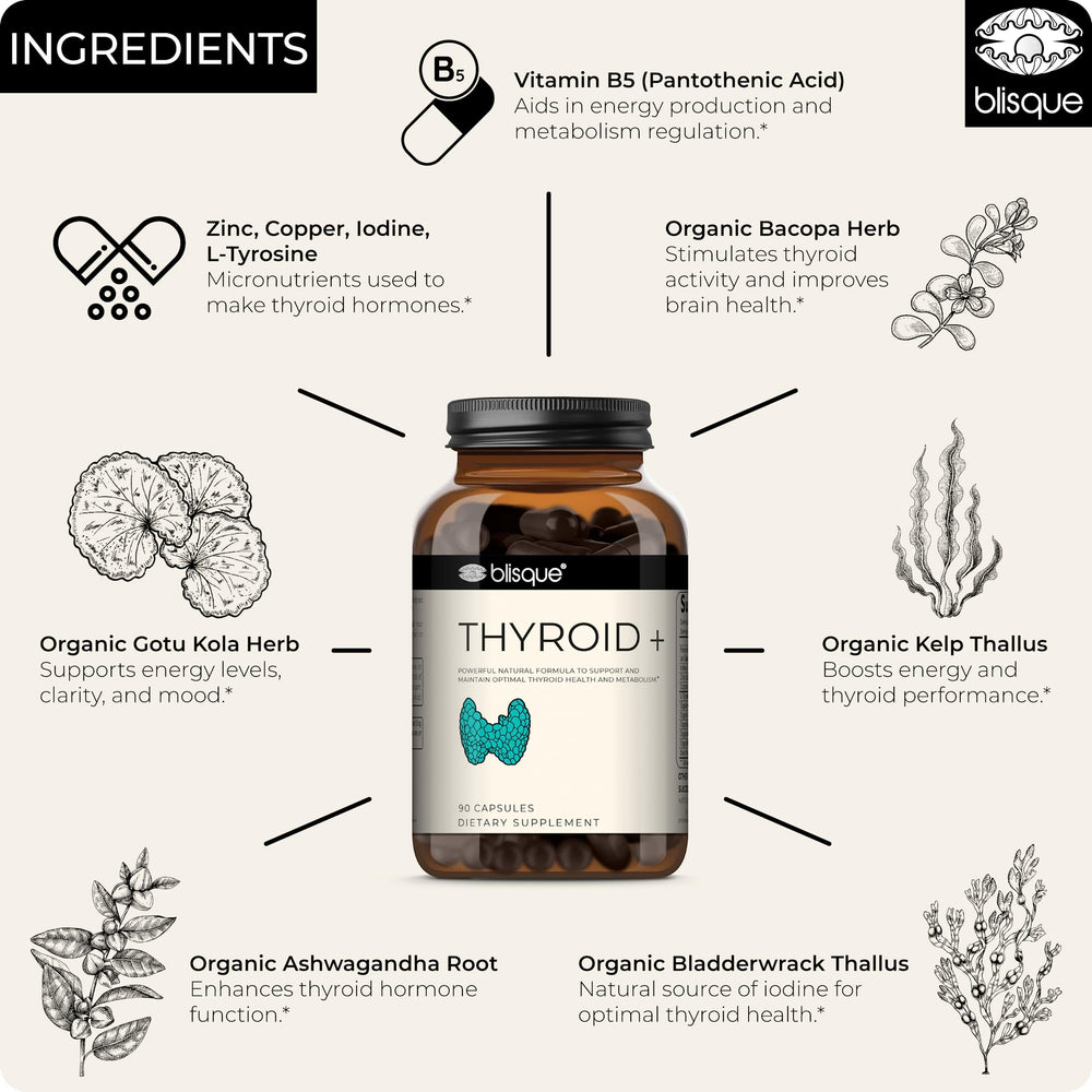 Blisque ingredients visual highlighting iodine and ashwagandha for energy support.