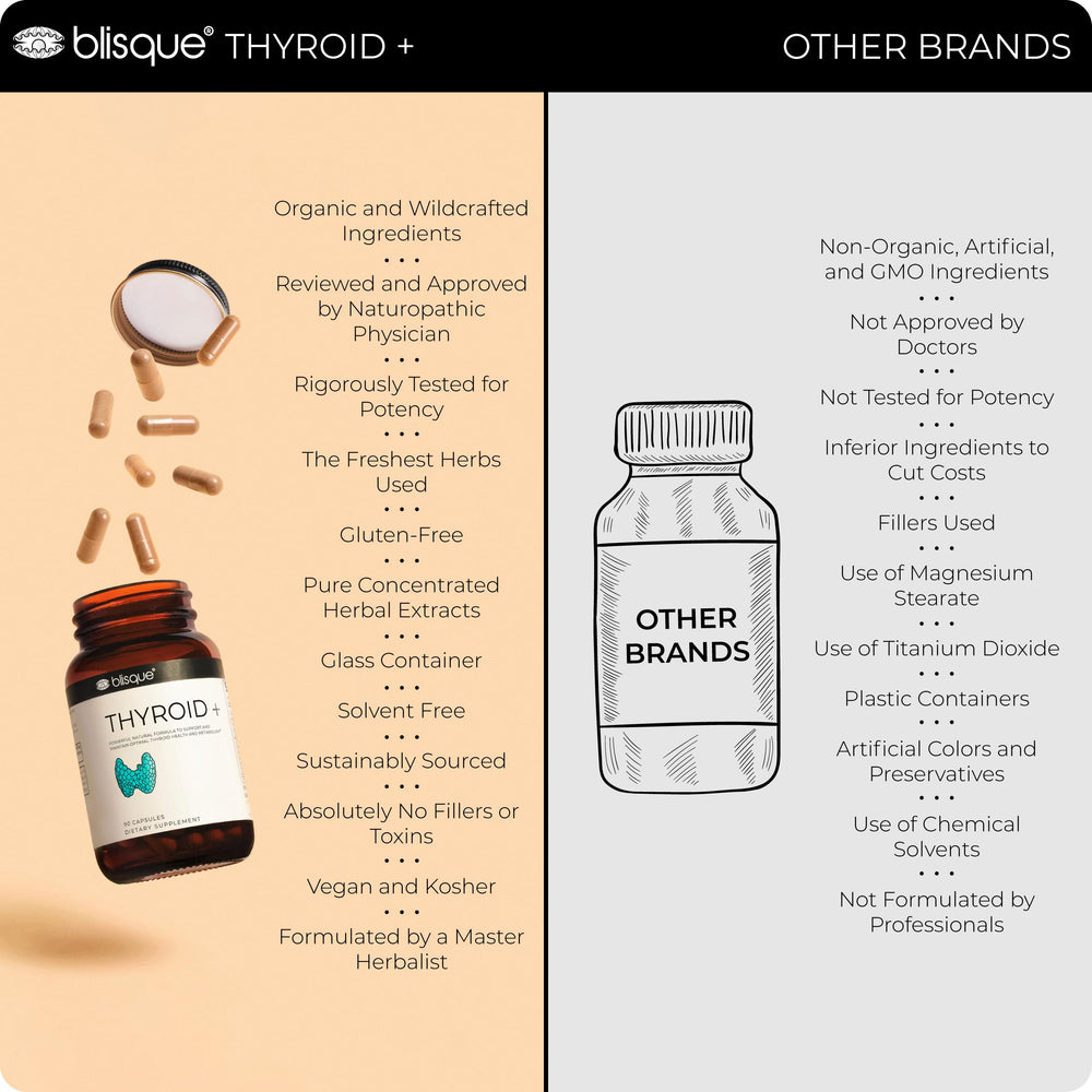 Blisque thyroid-support packaging display for a daily wellness routine.
