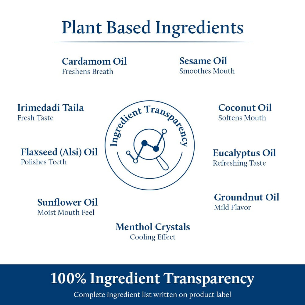 Blue Nectar Cardamom Mint Oil Pulling gums freshness focus promotes comfortable gums.