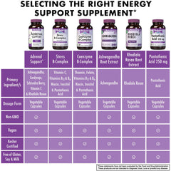 BlueBonnet Adrenal Support dosage information on pack