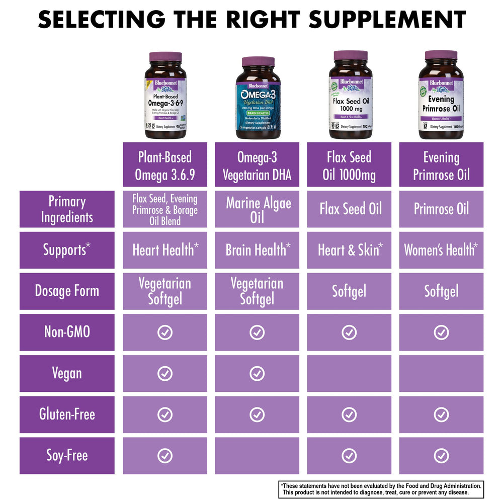 BlueBonnet ingredient testing ensures identity purity and potency.