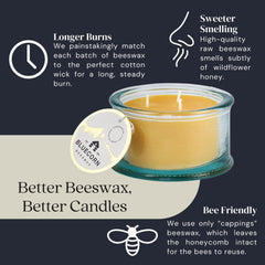 Bluecorn Beeswax 3-Wick Candle packaging ready for thoughtful gifting